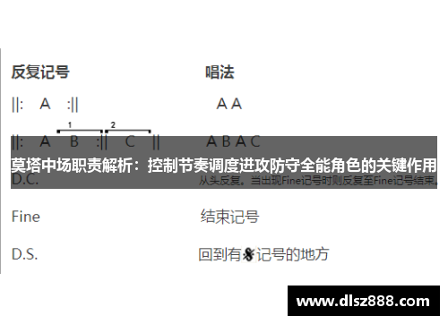 莫塔中场职责解析:控制节奏调度进攻防守全能角色的关键作用 莫塔中场职责解析:控制节奏调度进攻防守全能角色的关键作用